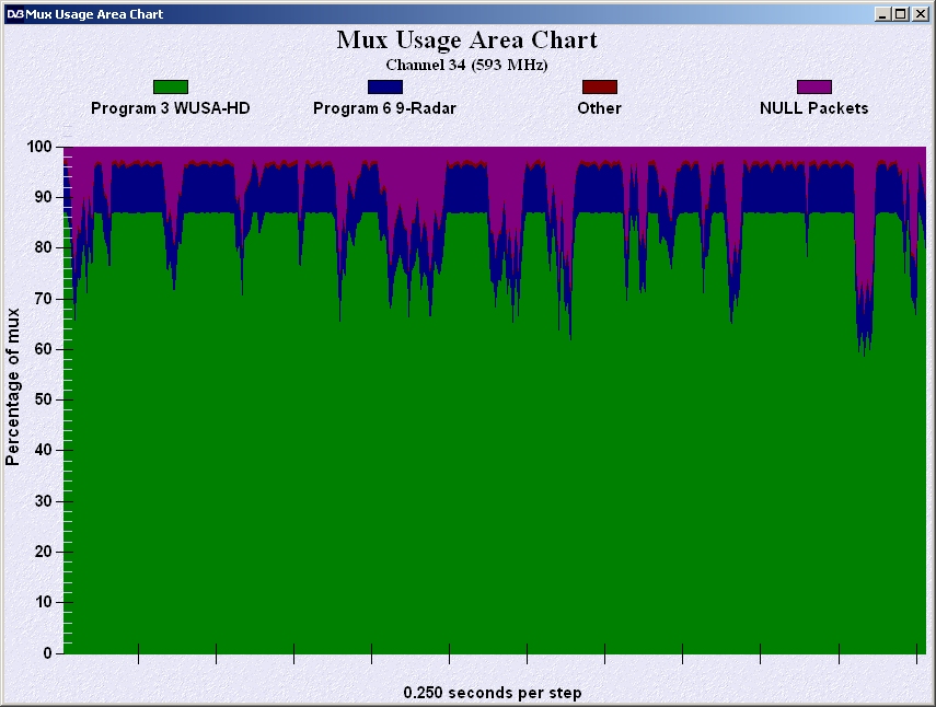 tsr_chart_mux_usage