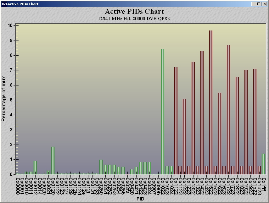 tsr_chart_pids