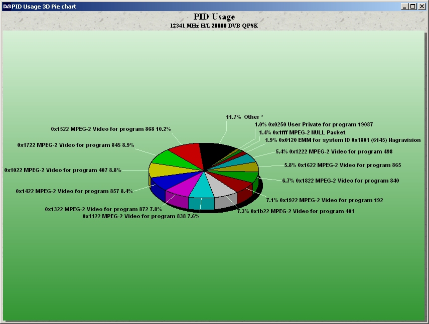 tsr_chart_pie